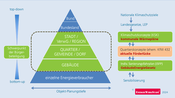 Interview der EnergieWerkStadt® eG im Verlag DEKOM