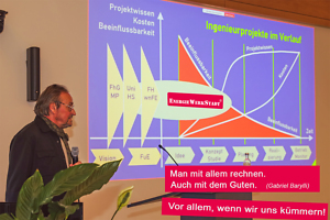 30-jährigen Jubiläum von Fraunhofer IOSB-AST