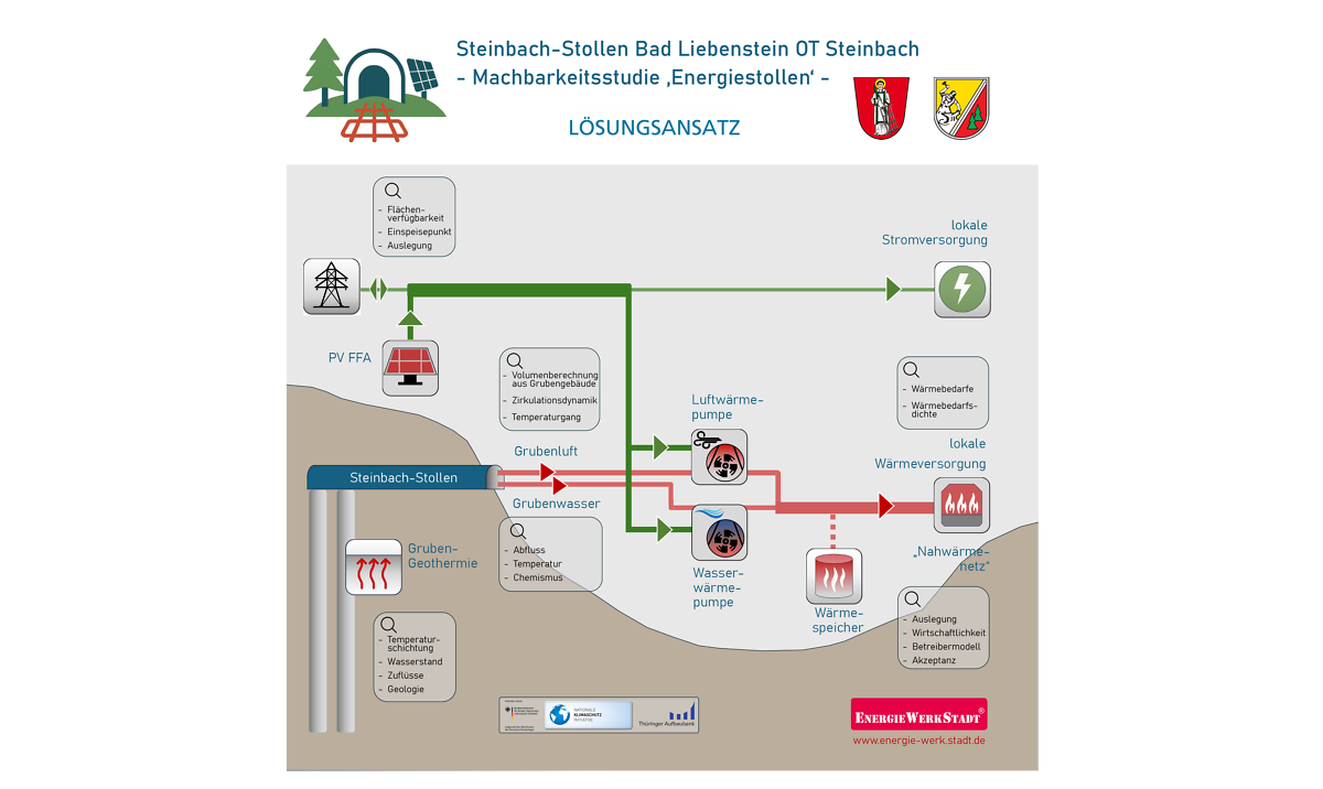 Loesungsansatz_Steinbach