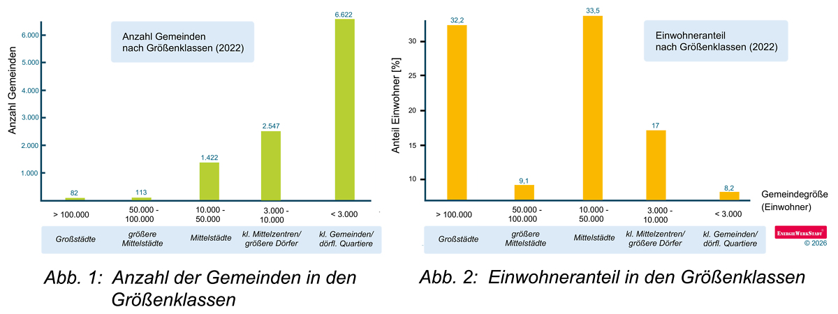 Flaechengroessen-Versorgungsgebiete_2