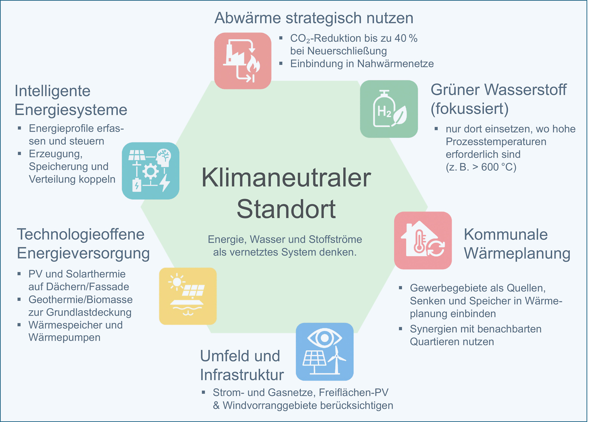 Klimaneutraler-Standort